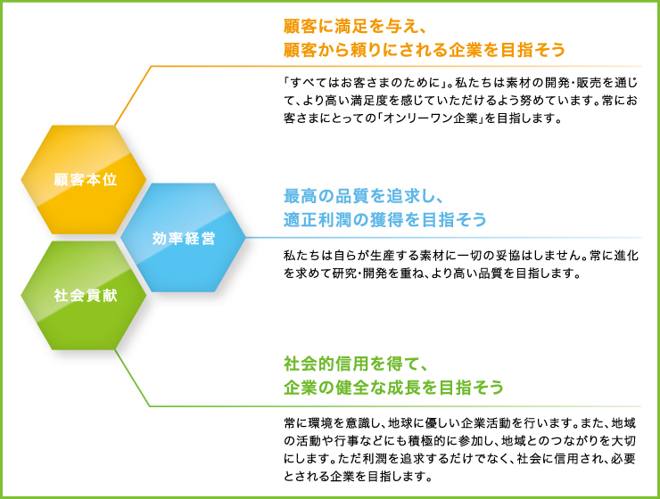 企業理念