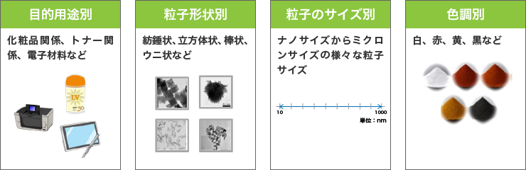 製品・開発品